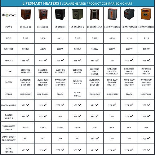 Lifesmart Large Room 6 Element Infrared Heater w/Remote