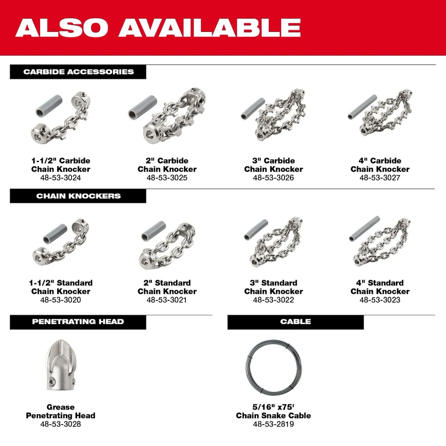 Milwaukee 48-53-3028 Grease Penetrating Head for 5/16 Chain Snake Cable