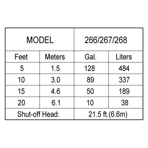 Zoeller 267-0001 M267 Waste-Mate Sewage Pump, 1/2 Horsepower, 115V