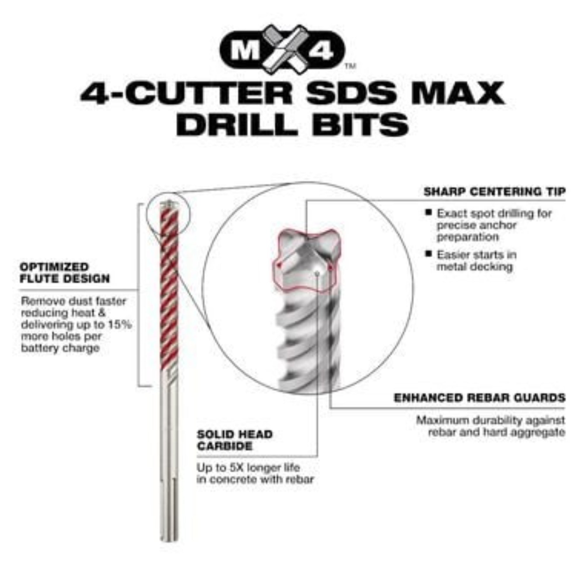 Milwaukee 48-20-3955 SDS MAX Rotary Hammer Drill Bit 4CT MX4 1inch X 24inch X 29inch